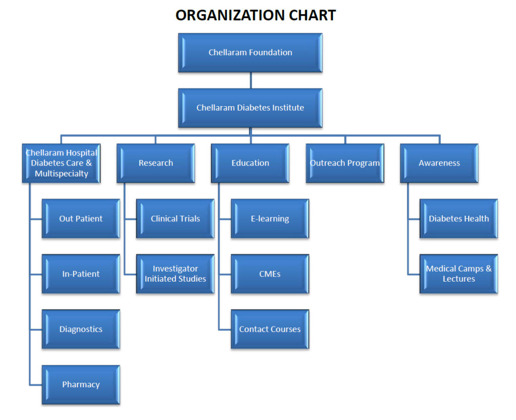 Organization Structure In Management Image To U