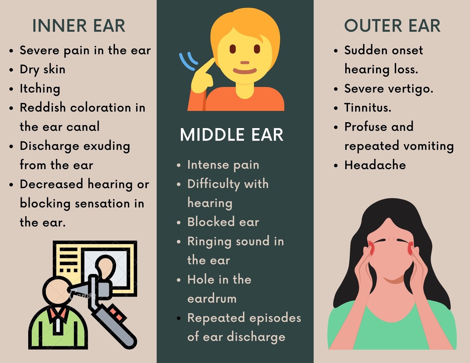 middle ear infection