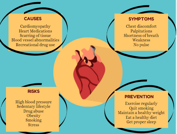 Sudden Cardiac Arrest: Causes & Symptoms